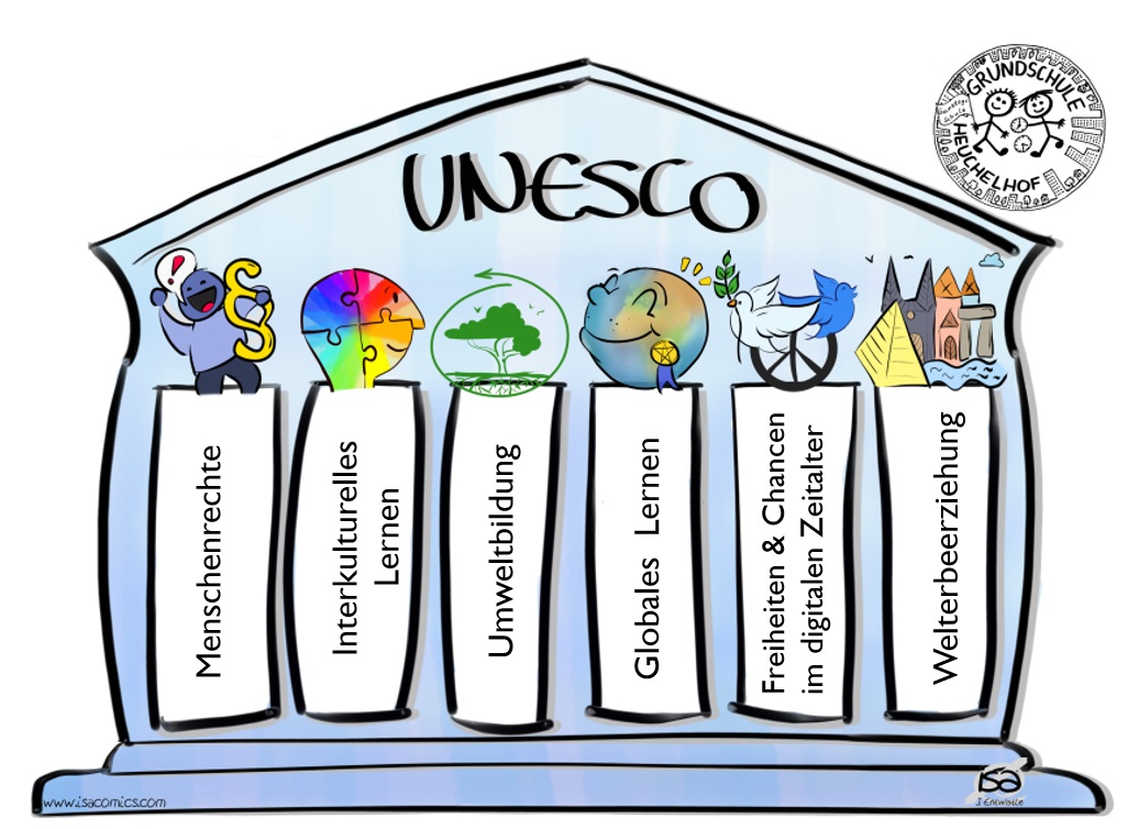 UNESCO Tempel